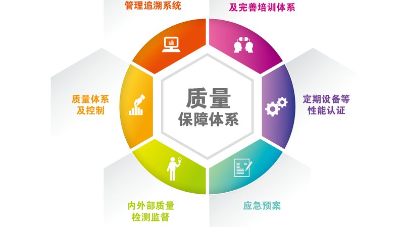 小标题：北京冬季养生保暖推荐方法